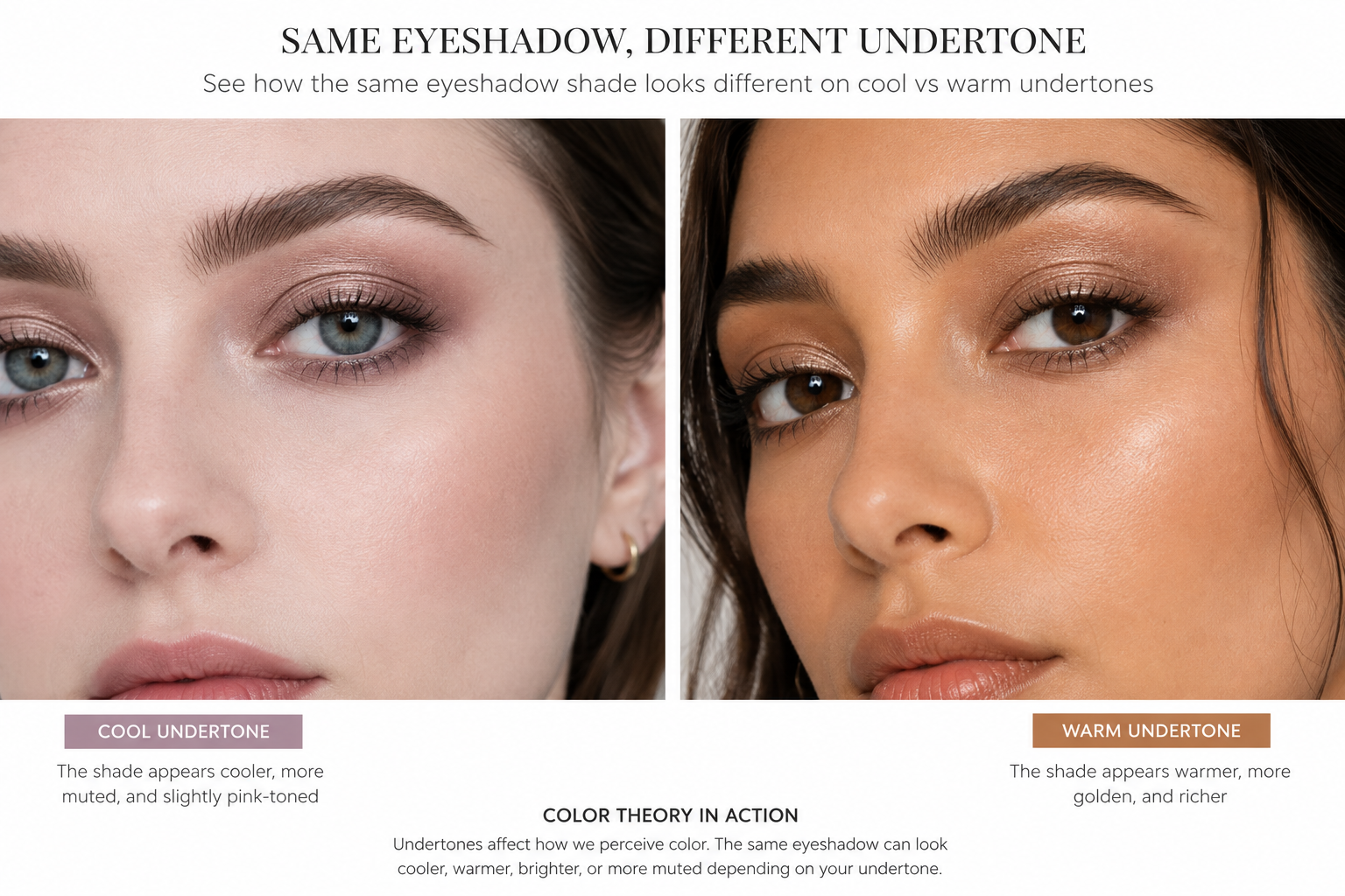 Side-by-side comparison showing same eyeshadow color on cool undertone vs warm undertone, illustrating how undertone affects color perception, labeled color theory in action